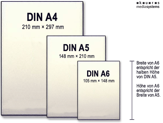 DIN Formate und Größen im Vergleich