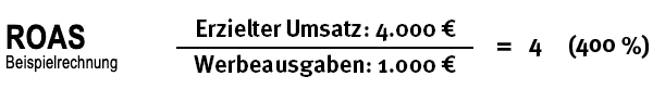 ROAS Berechnung mit Beispiel