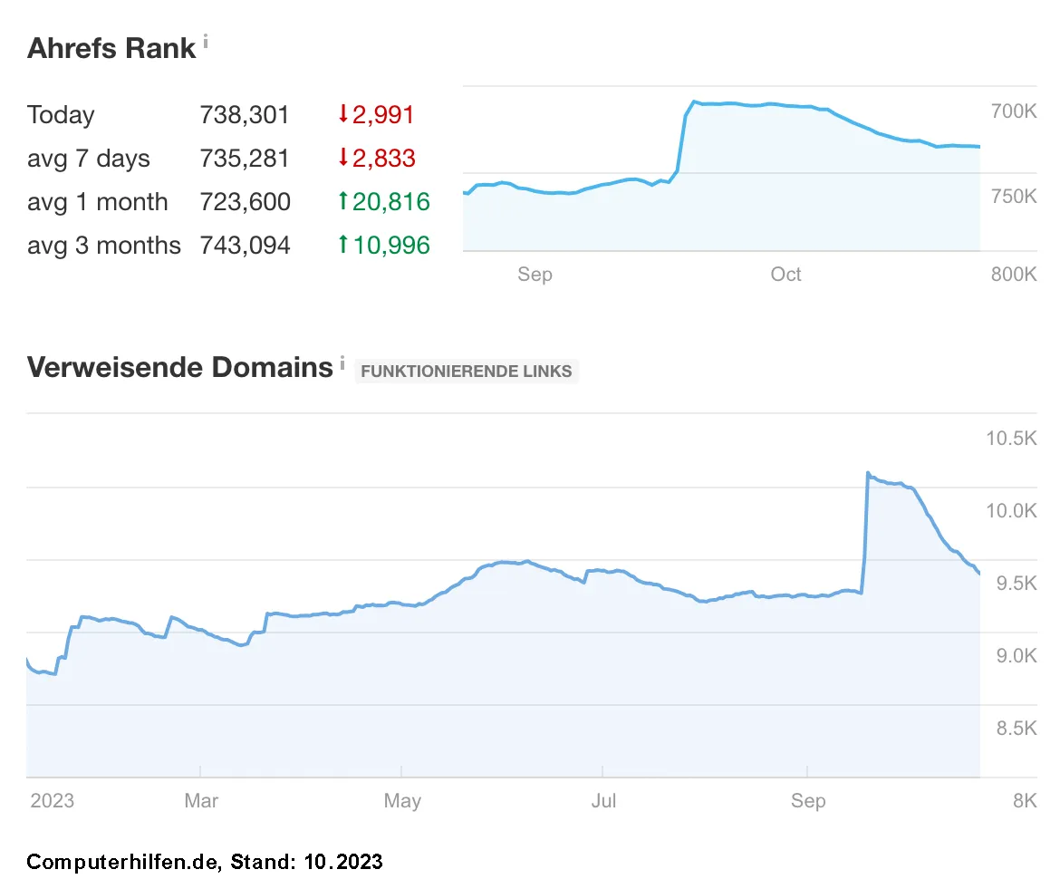 SEO Optimierung aus Aachen